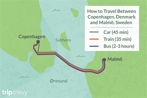 malmo to copenhagen