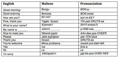 malta language