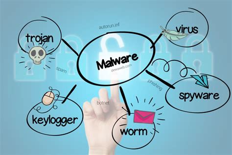 Malware Adalah Jenis, Dampak, CiriCiri dan Pencegahan