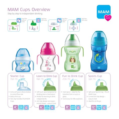 mam cup