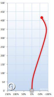 Mamba Disc Flight Numbers