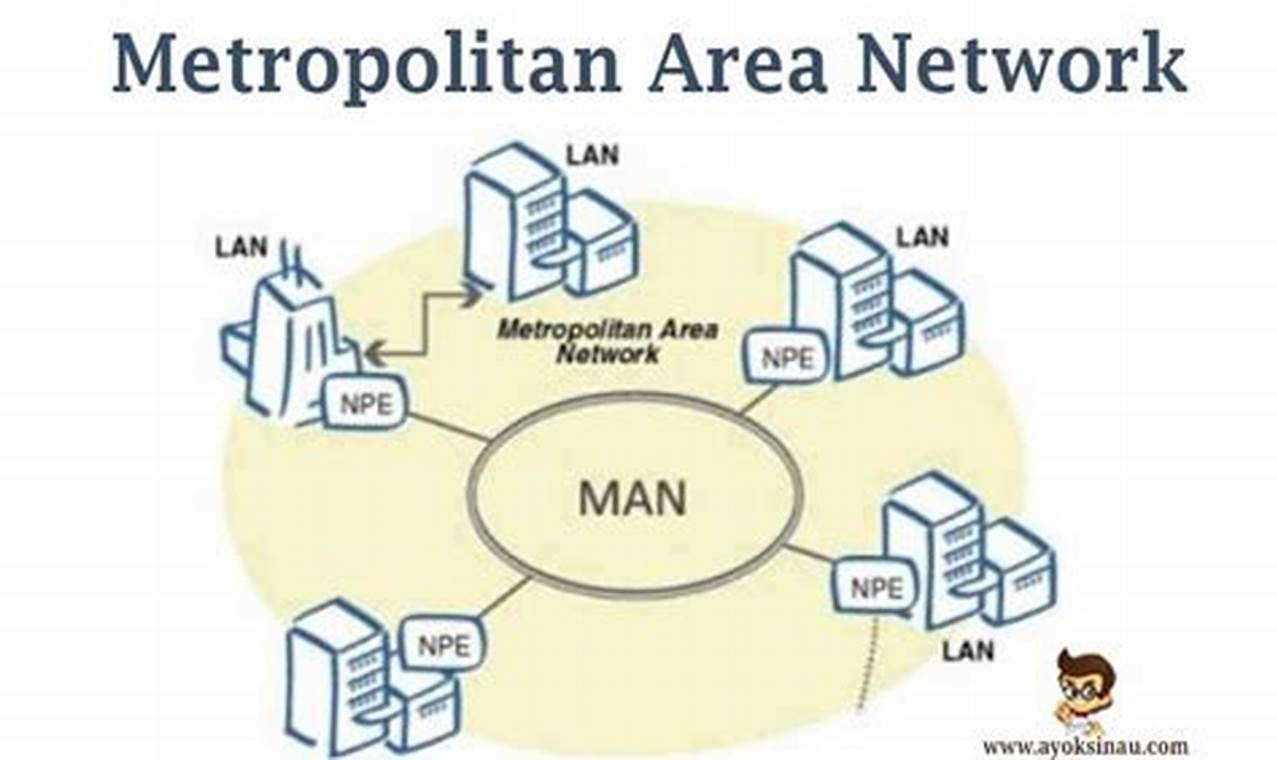 man metropolitan area network