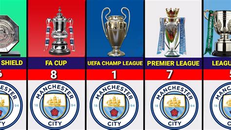 man city all trophies