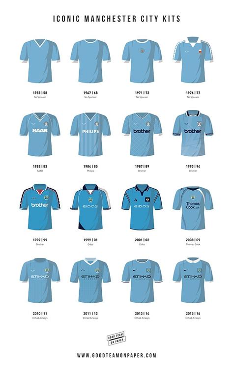 man city kits over the years