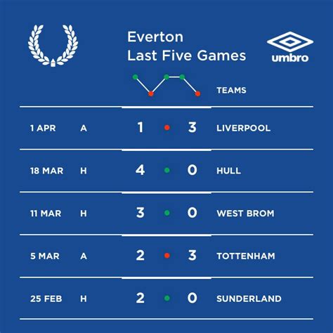 man city last 5 games results