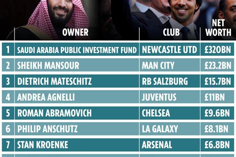 man city owners net worth