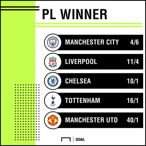 man city premier league odds