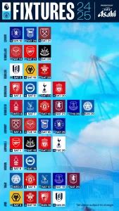 man city remaining premier league fixtures