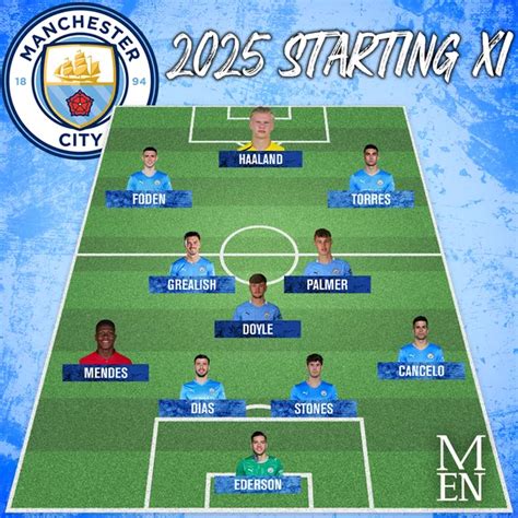 man city starting lineup