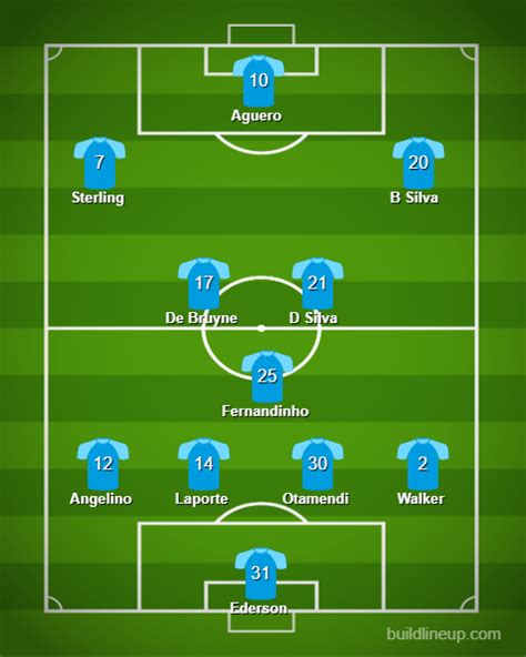man city vs bournemouth predicted lineup