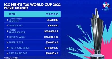 man of the series world cup 2023 prize money