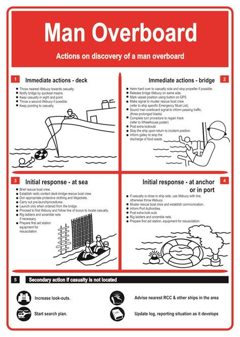 Man Overboard Procedure Pdf
