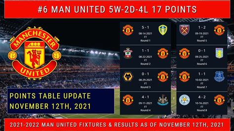 man u fixtures results