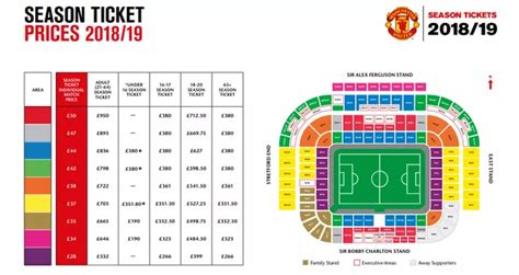 man u tickets price