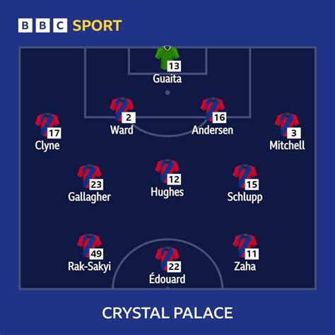 man u v crystal palace lineup