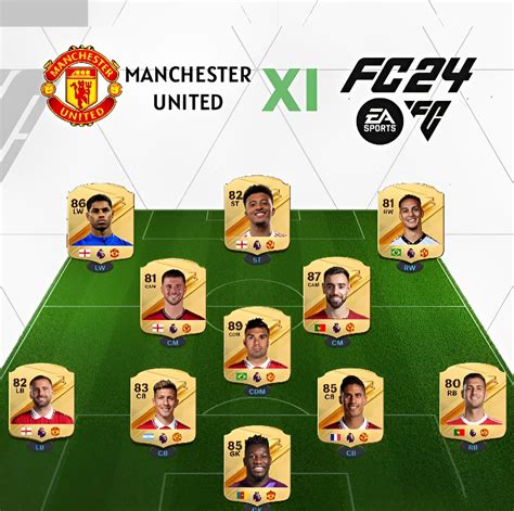 man united fc 24 ratings