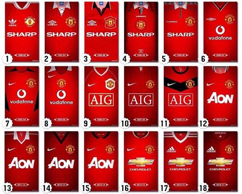 man united kits over the years