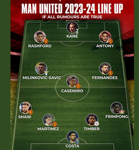 man united line up 2023