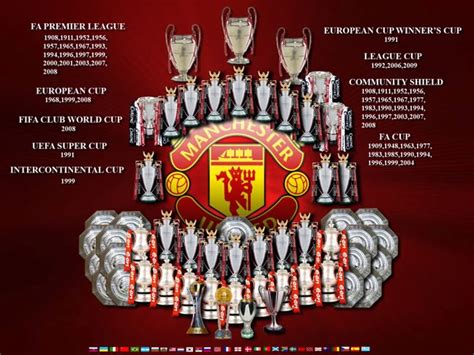 man united trophies won