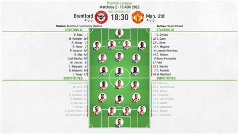 man united vs brentford lineup
