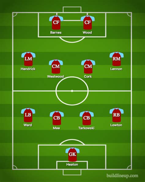 man united vs burnley lineup