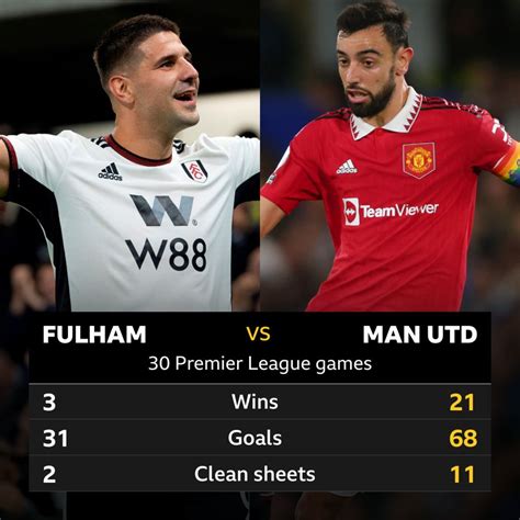 man united vs fulham sofascore