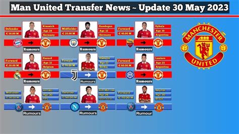 man utd summer signings 2023