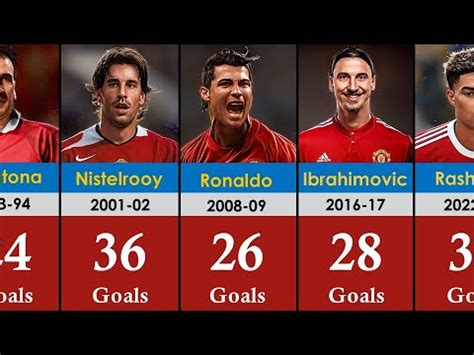 man utd top scorers this season