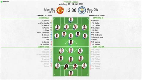 man utd vs city lineups