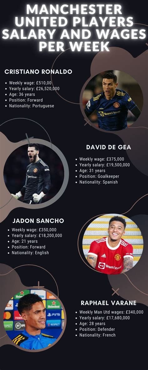 man utd wages 2022