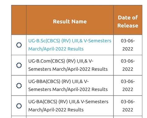 manabadi results 2023 degree result