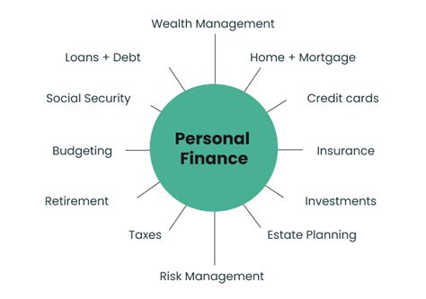 manage personal finance