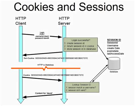 manage sessions in jsp using cookies