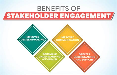 manage stakeholder engagement