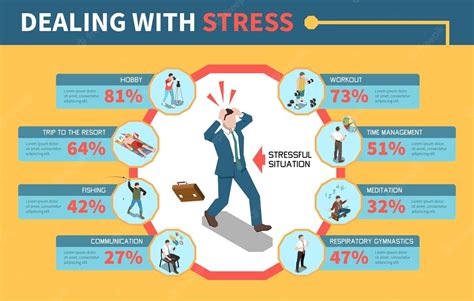 manage stress effectively