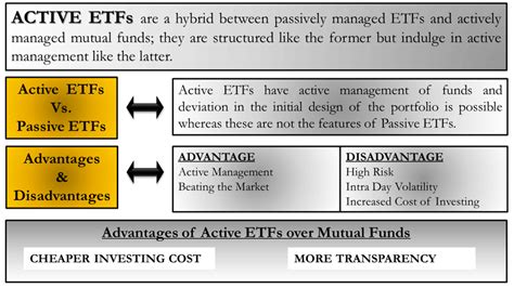 managed etf funds