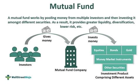 managed fund meaning