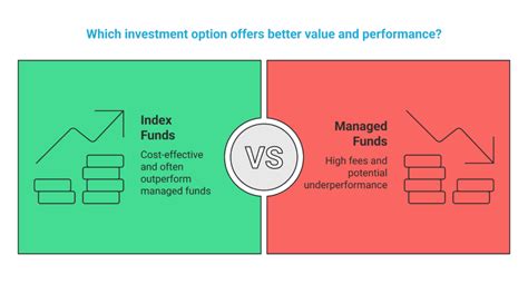 managed index funds