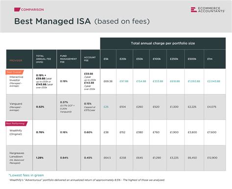 managed isa funds