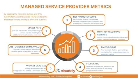 Managed Services Key Metrics