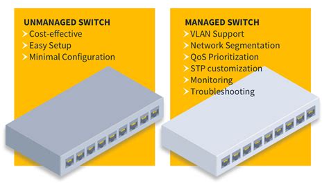 Managed vs Unmanaged Switch 4 Major Differences You Should Know