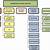 management information system organizational chart