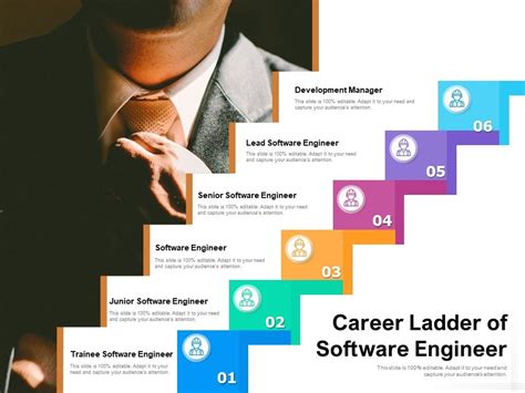 management computer program career