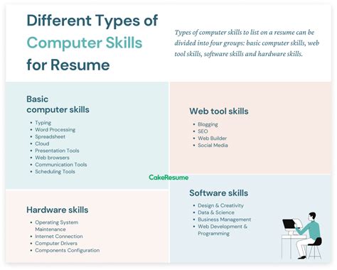 management computer software skills