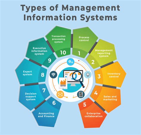 management information systems prerequisites