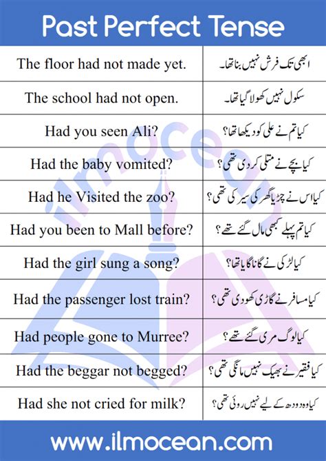 management meaning in urdu with example