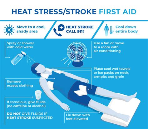 management of heat stroke