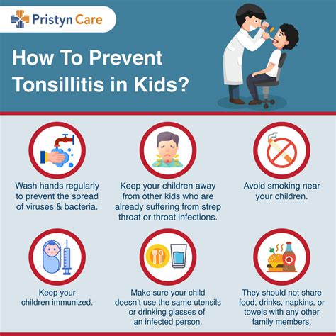 management of tonsillitis in children