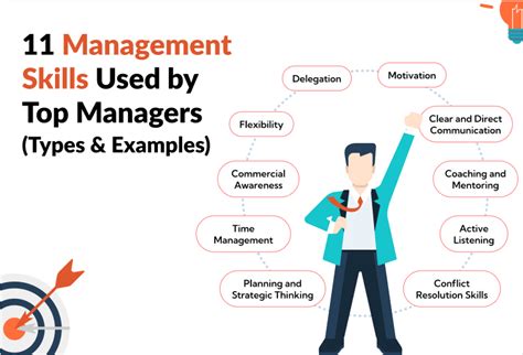 management skills examples in the workplace