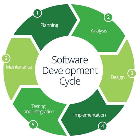 management software business development